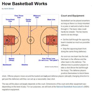 How Basketball Works